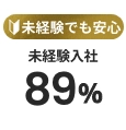 未経験でも安心 未経験入社89%